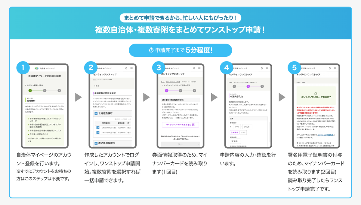 自治体マイページのオンラインワンストップ申請の流れ