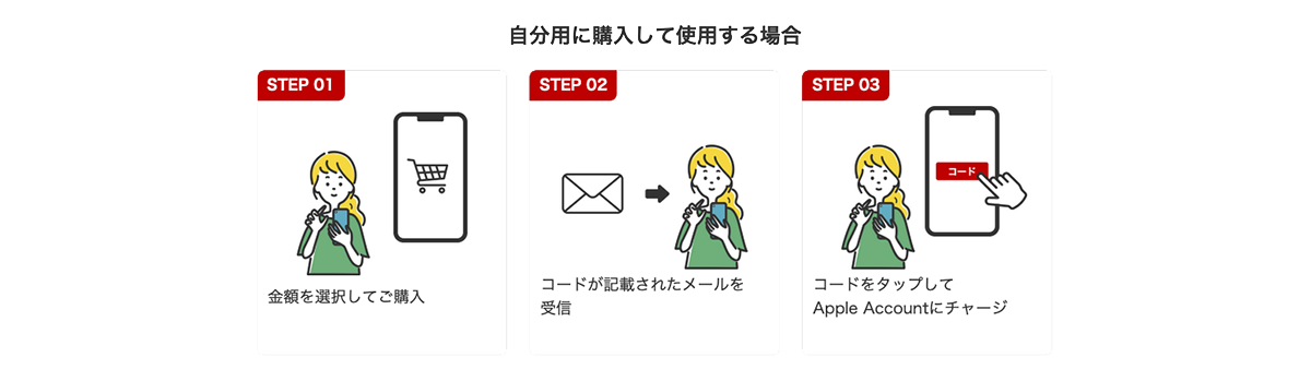 Apple Gift Card チェージの流れ