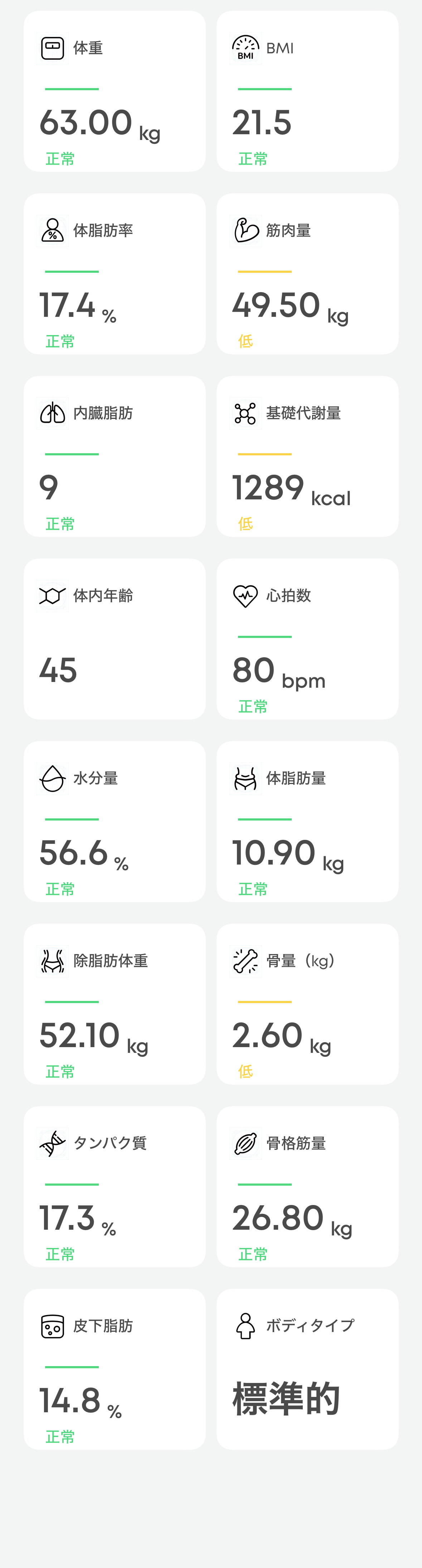 2025年12月09日 の測定結果画像